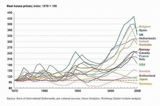 ESTALLIDO DE LA BURBUJA INMOBILIARIA