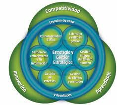 Creación de Modelo Iberoamericano