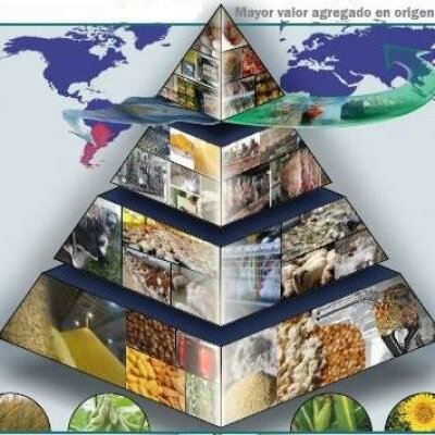 Timeline: Introducción a los conceptos de Sistemas Productivos y Procesos Industriales