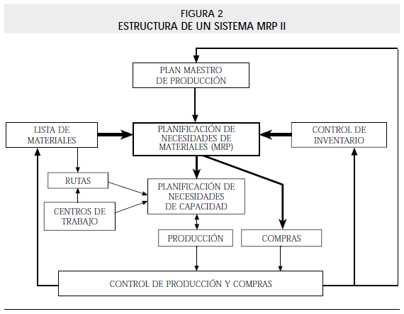Gestion de la Capacidad Productiva