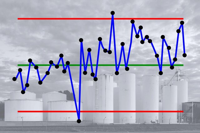 la era del control estadístico de la calidad (statistical quality control, SQC)