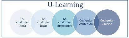 U-learning