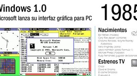 Timeline: Linea del tiempo S.O de windows