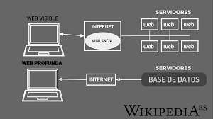 Nace la web invisible