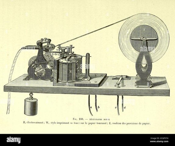 Samuel Morse desarrolla el telegrafo con cable