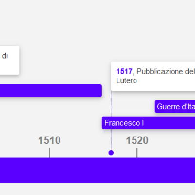 Timeline: La nostra storia d'amore