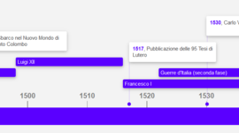 Timeline: La nostra storia d'amore