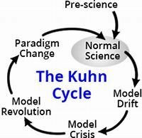 Coins the Term, "Normal Science"