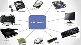 Timeline: EVOLUCIÓN DEL HARDWARE