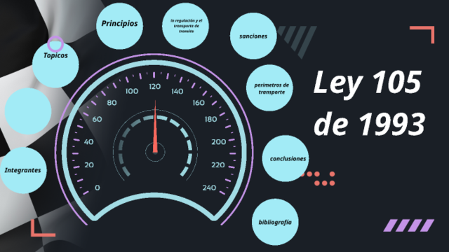 Ley 105 de 1993