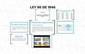 CAMBIOS DE LA SEGURIDAD Y SALUD EN EL TRABAJO A TRAVÉS DE LOS TIEMPOS EN COLOMBIA  LEY 90