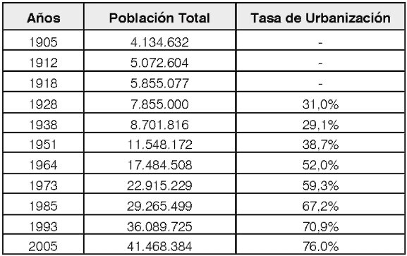 Saldo neto migratorio