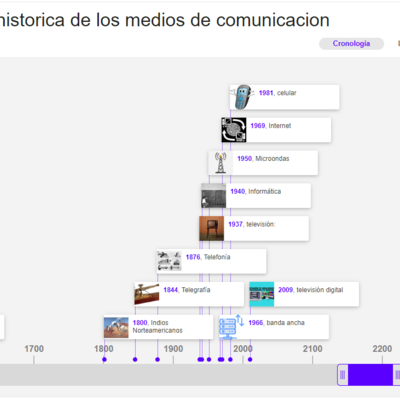 Timeline: Evoluciona histórico de los medios de comunicación