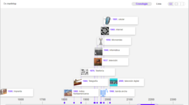 Timeline: Evoluciona histórico de los medios de comunicación
