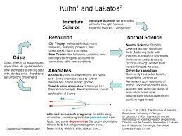 “Methodology of Scientific Method”