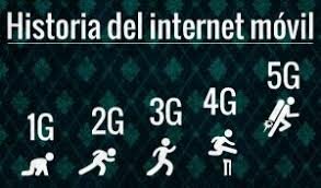 Desarrollo de la tecnología 5g