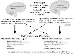 YouTube Thomas Kuhn : The structure of Scientist Revolutions