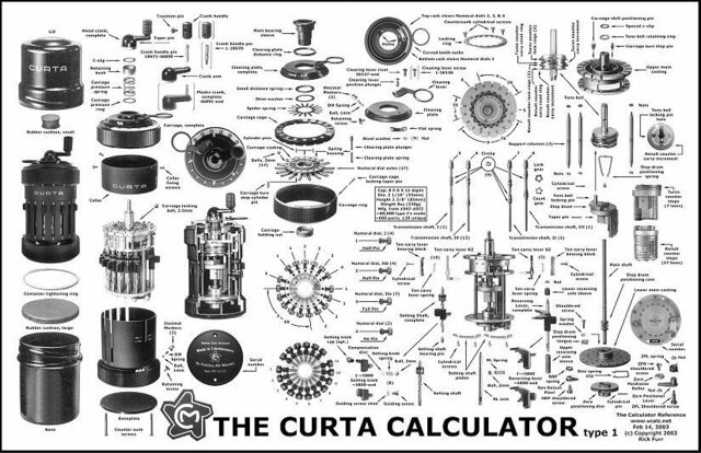 La calculadora Curta