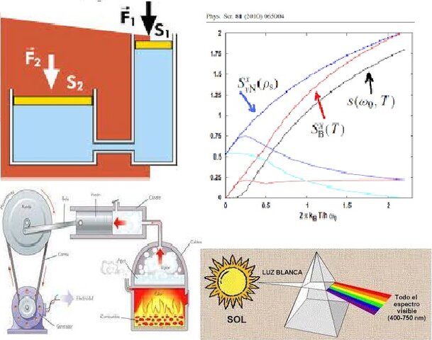 siglos XVII / XVIII : nuevas disciplinas