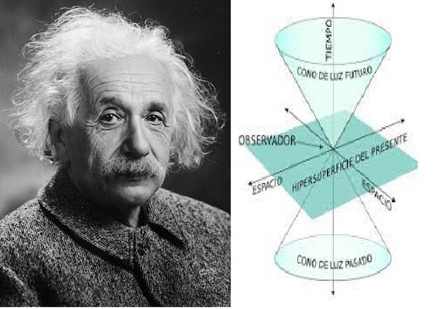 Albert Einstein:  la teoría de la relatividad especial