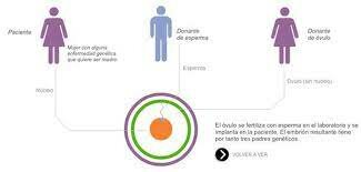 Nace Bebé con ADN de Tres Padres