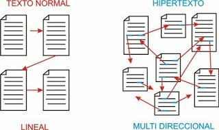 Hipertexto