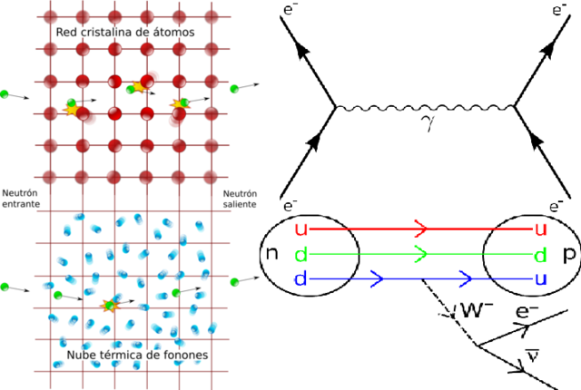Teoría cuántica de campos, la electrodinámica cuántica y la física de partículas