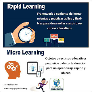 R-Learning