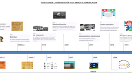 Timeline: EVOLUCIÓN DE LA COMUNICACIÓN Y LOS MEDIOS DE COMUNICACIÓN