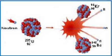 Otto Hahn, Lise Meitner, Otto R. Frisch Y Fritz Strassmann