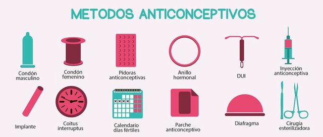 Los Métodos Anticonceptivos