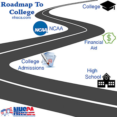 Timeline: My College Roadmap