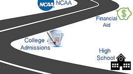 Timeline: My College Roadmap