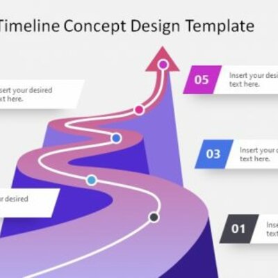 Timeline: College Road MAP