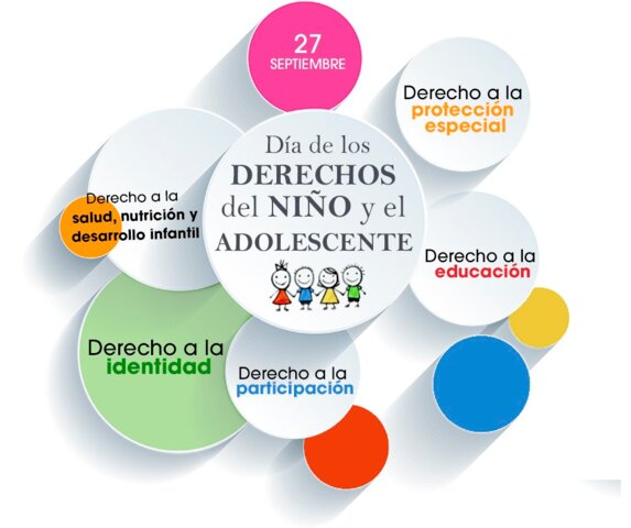LEY NACIONAL Nº 23.849 "CONVENCION DE LOS DERECHOS DE LOS NIÑOS, NIÑAS, ADOLESCENTES