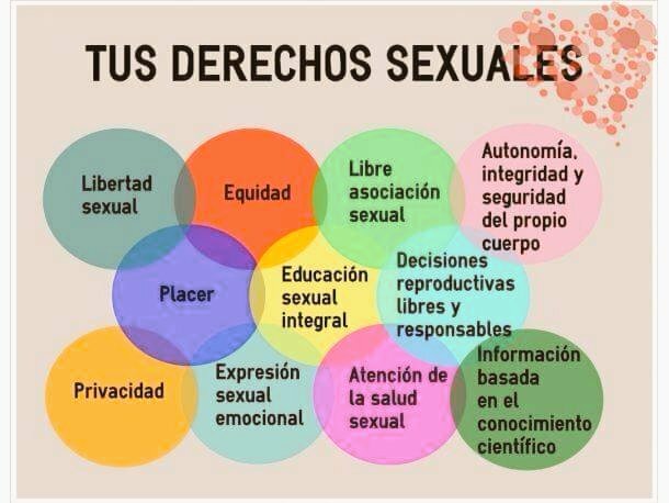 LEY NACIONAL Nº 25673 "PROGRAMA NACIONAL DE SALUD SEXUAL Y SALUD REPRODUCTIVA.