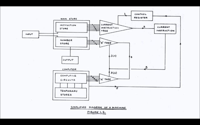 Estructura de los ordenadores