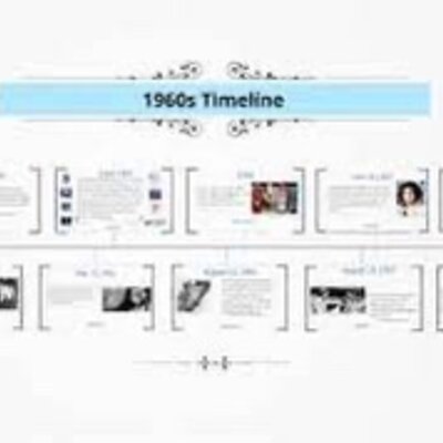 Timeline: 60s Era Timeline