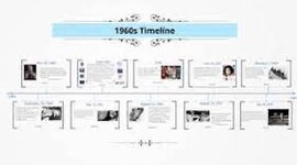 Timeline: 60s Era Timeline