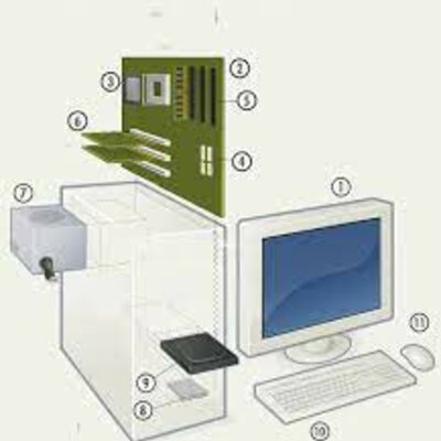 Timeline: Historia de la Computadora (sistema de calculo)