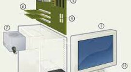 Timeline: Historia de la Computadora (sistema de calculo)