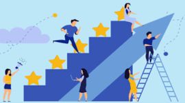 Timeline: Teoría De La Motivación