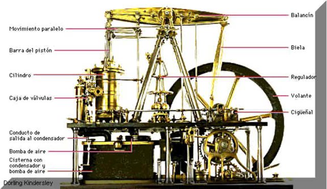Máquina de Watt