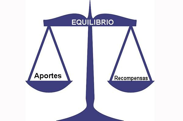 Teoría De La Equidad (Adams).