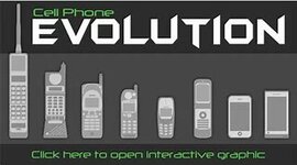 Timeline: Evolution Of Cell Phones