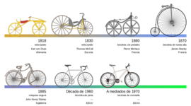 Timeline: EVOLUCION DE LA BICICLETA