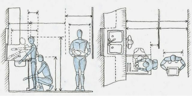 Corrientes de la ergonomía