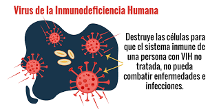VIH