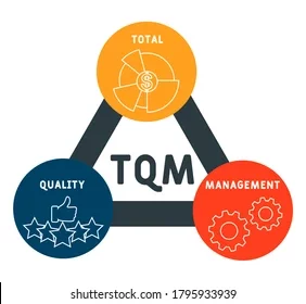 Teoría de la Calidad Total