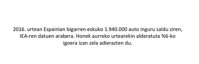 2016ko bigarren eskuko autoen salmenta